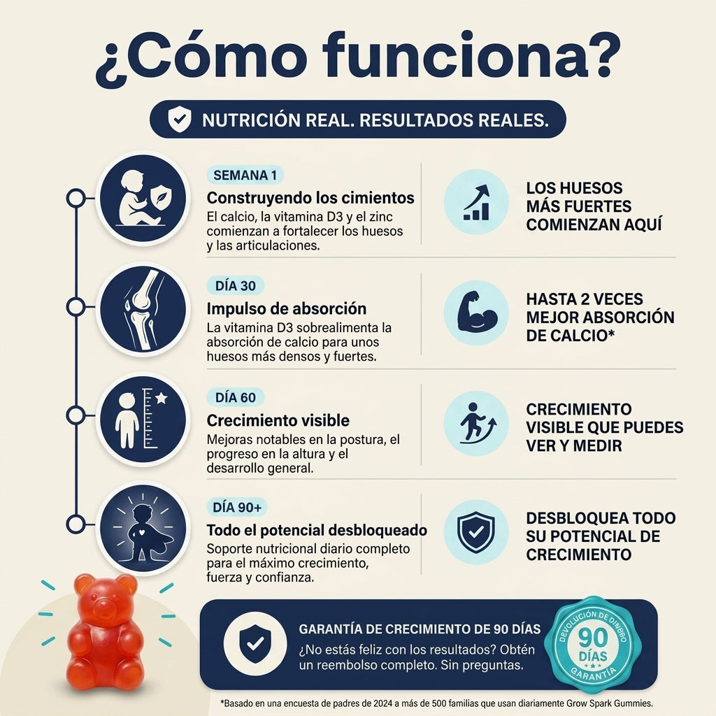 Gomitas SelaWell Grow Spark para niños y adolescentes