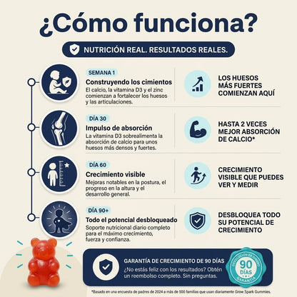 Gomitas SelaWell Grow Spark para niños y adolescentes