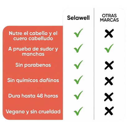 Selawell | Cubreraíz mágico