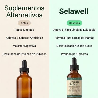Selawell | Gotas de Bienestar para Drenaje Linfatico