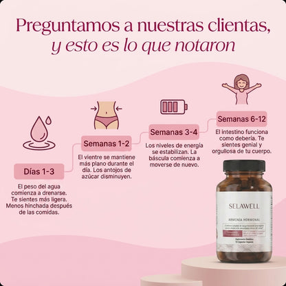 Selawell® | La solución completa para reequilibrar la menopausia en 14 días