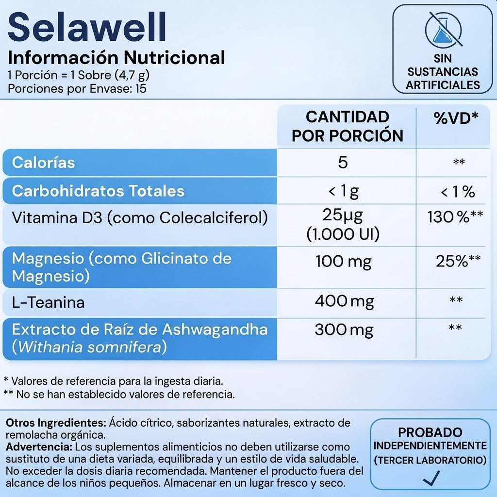Selawell® | Cóctel de cortisol