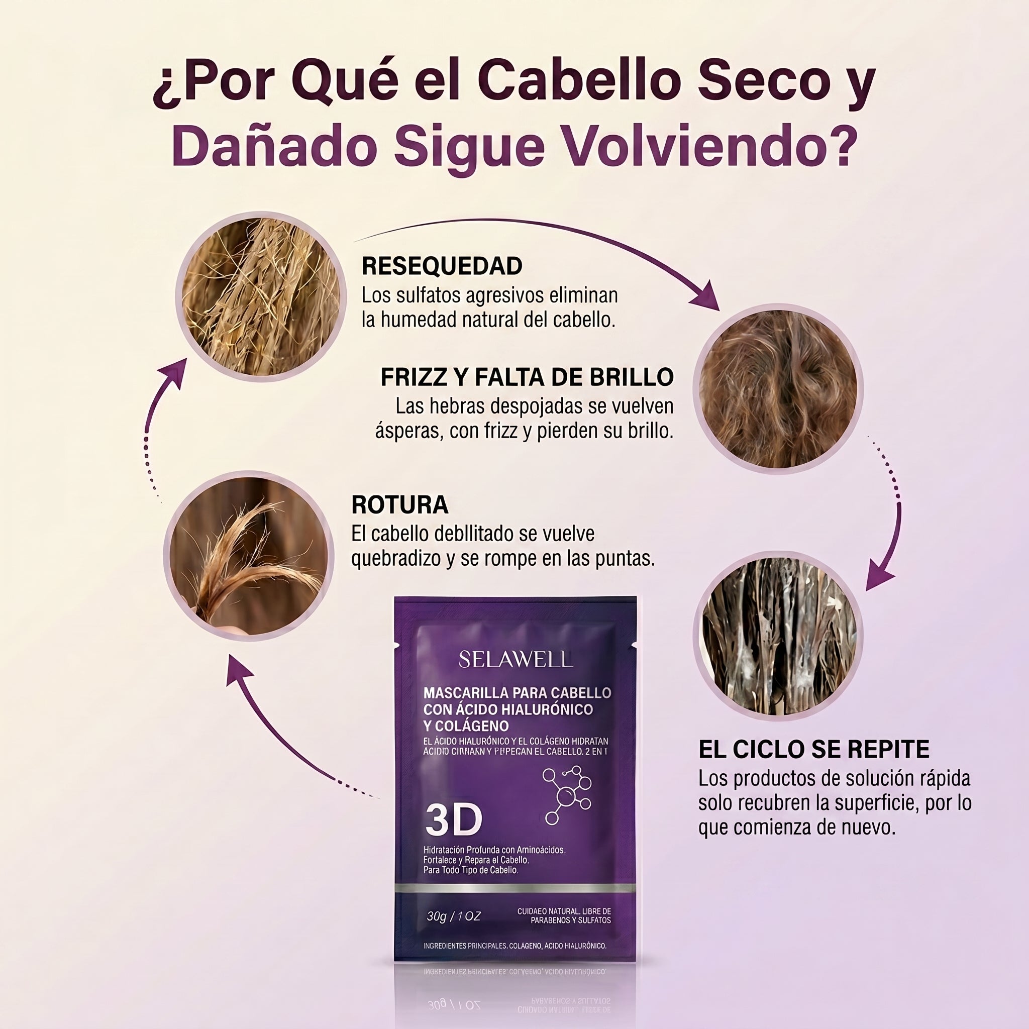 Mascarilla capilar 3D SELAWELL — Colágeno y ácido hialurónico